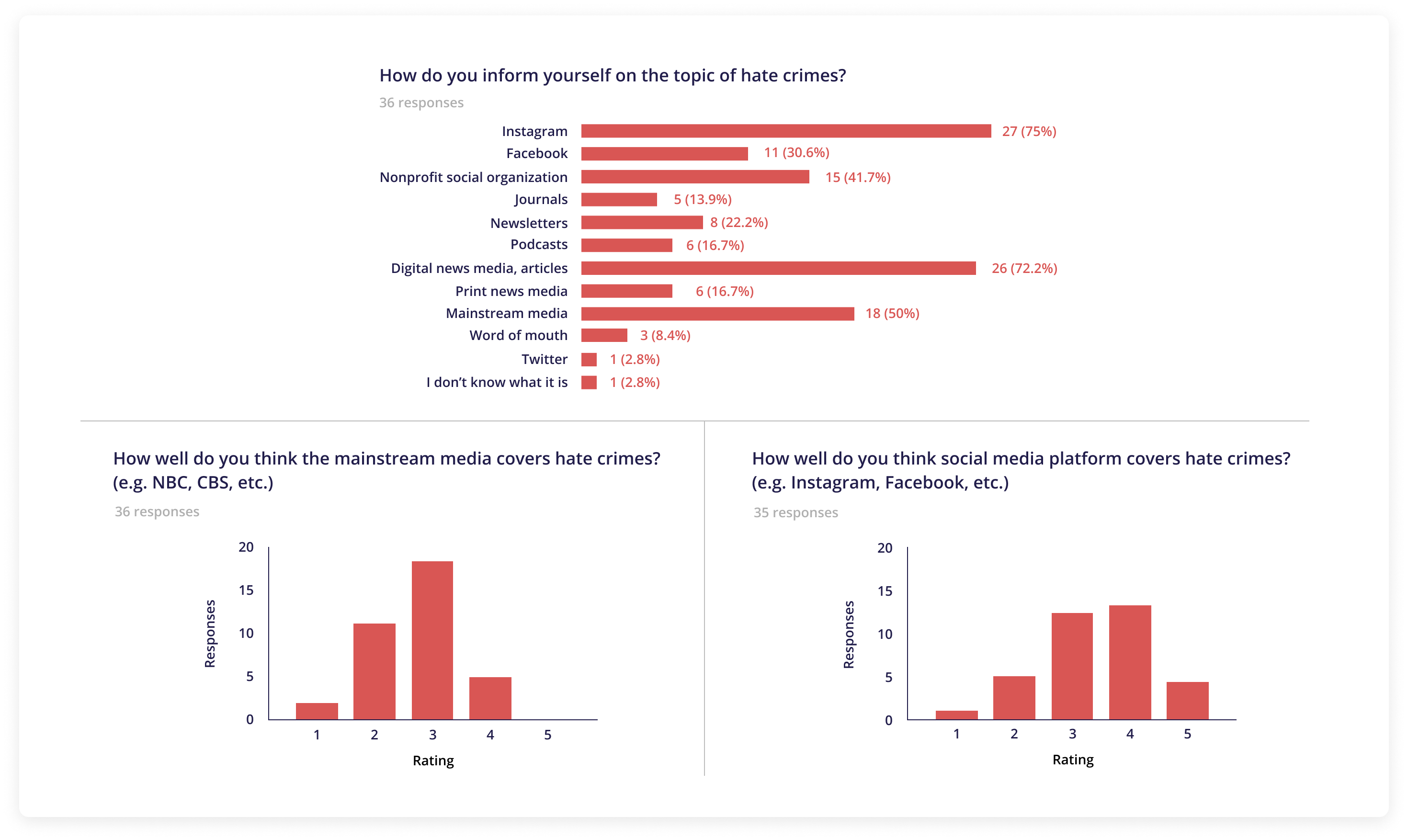 Survey-Data